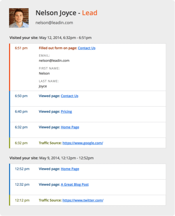 Leadin WordPress plugin
