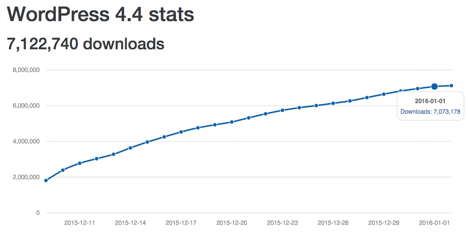 telechargements-wp-4-4