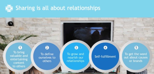 Les raisons du partage
