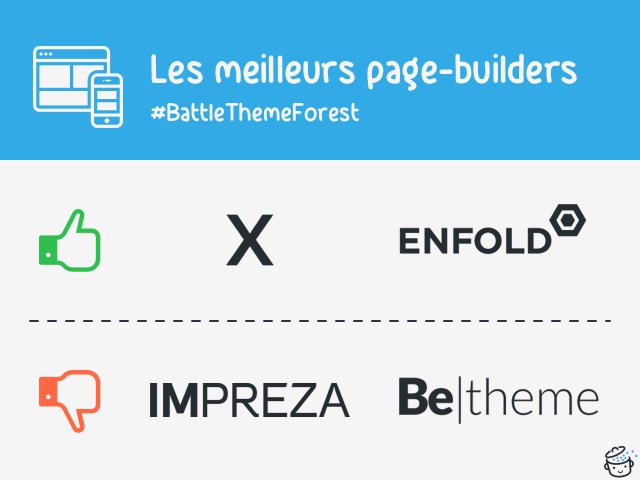 Les meilleurs page-builders de ThemeForest
