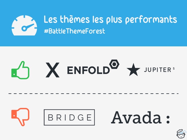 Les thèmes les plus performants de ThemeForest
