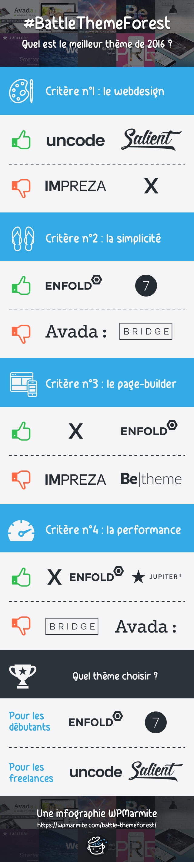 BattleThemeForest : les meilleurs thèmes premium de ThemeForest de 2016