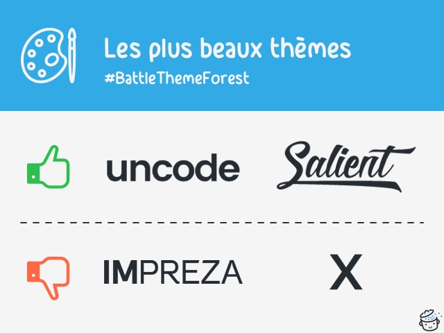 Les thèmes les plus beaux de ThemeForest