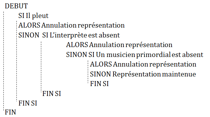 Exemple d'algorithme
