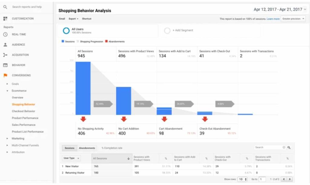 WooCommerce Google Analytics Pro