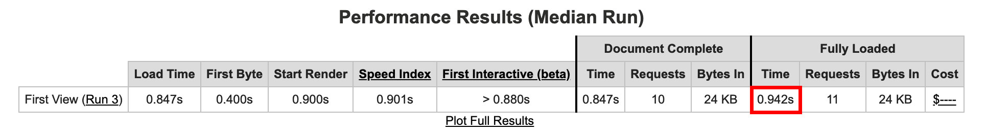 GeneratePress WebPageTest