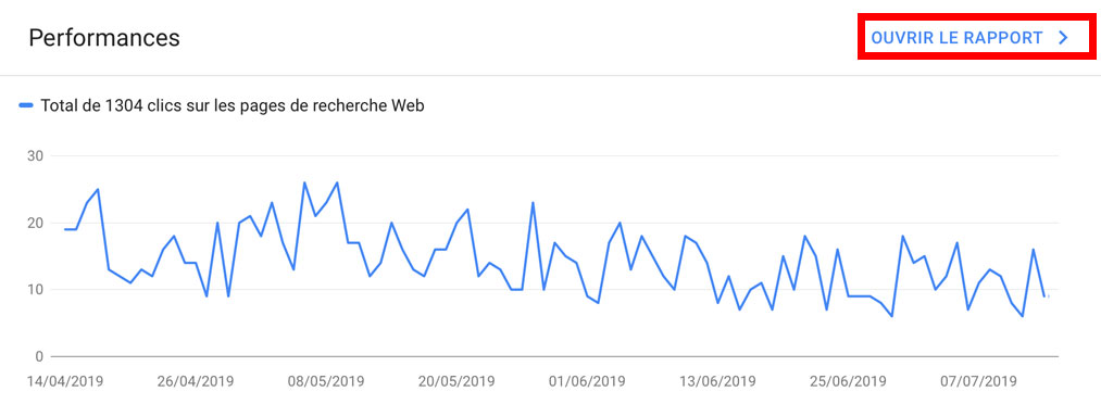 Aperçu des performances de vos images sur la Search Console