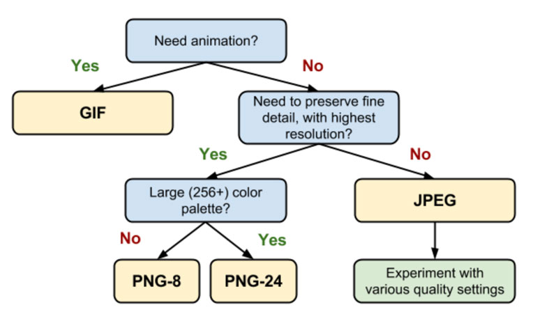 Schéma des fichiers d'images
