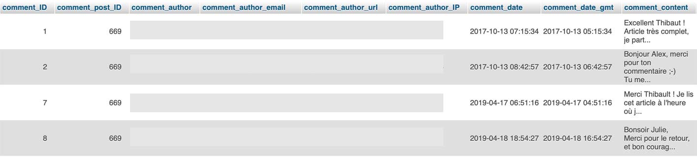 La table wp_comments de la base de données WordPress.