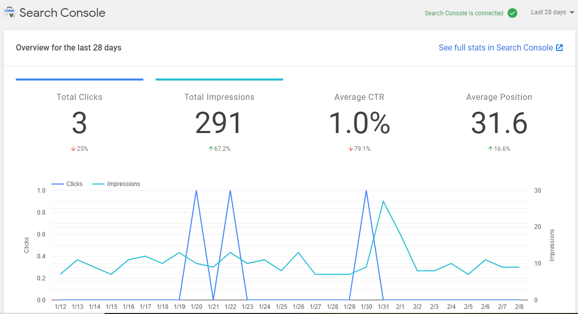 chiffres clés de la search console