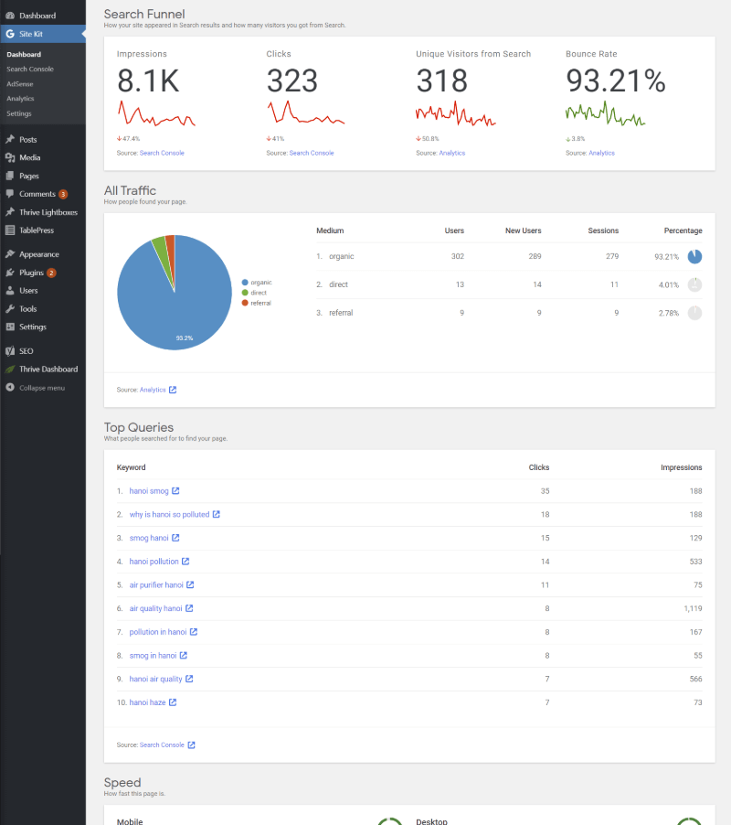 tableau de bord de Google Site Kit