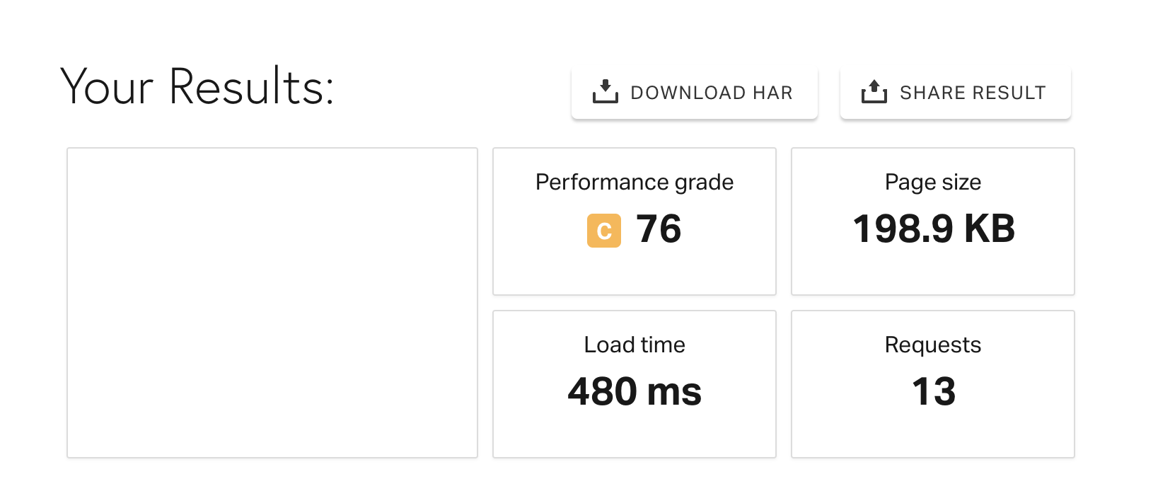 Performance Page Builder avec layout activé