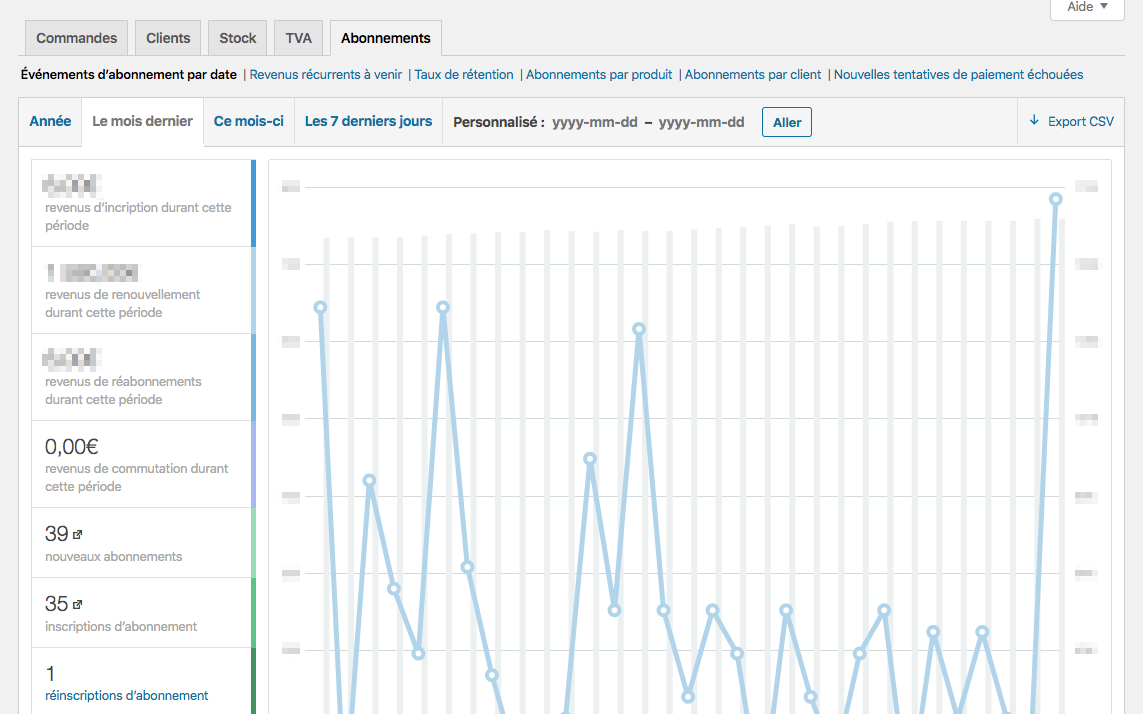 Rapports dans WooCommerce Subscriptions