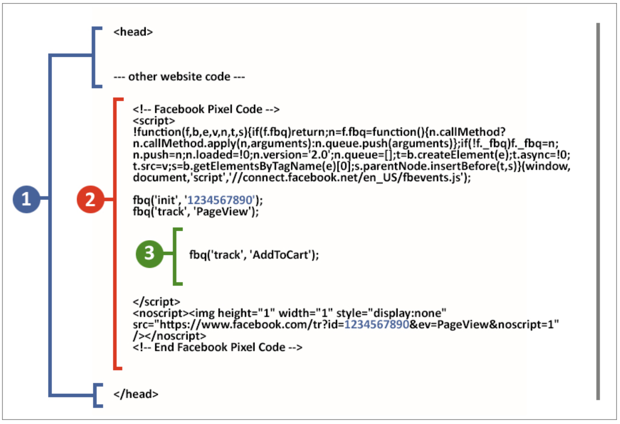 example of a standard event website code