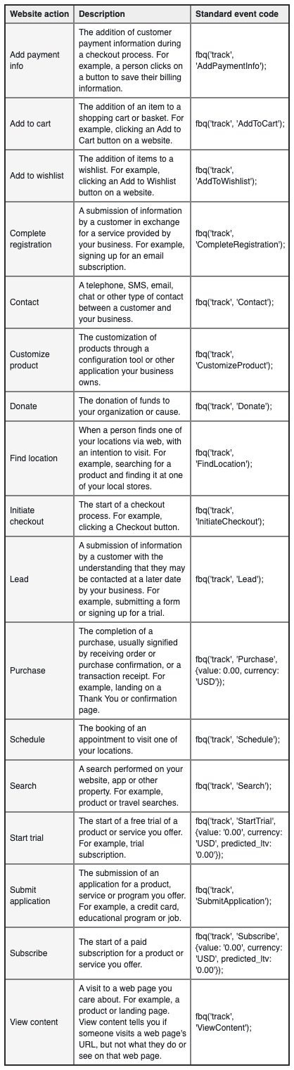 Facebook pixel standard events detailed list