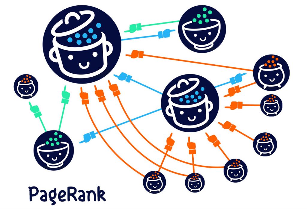 Comprendre le principe du Pagerank est important pour obtenir des backlinks de qualité