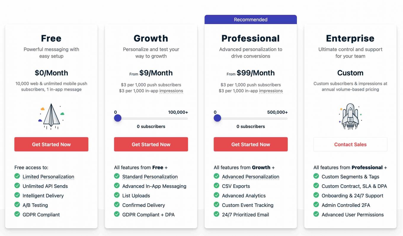 Les offres tarfaires de OneSignal