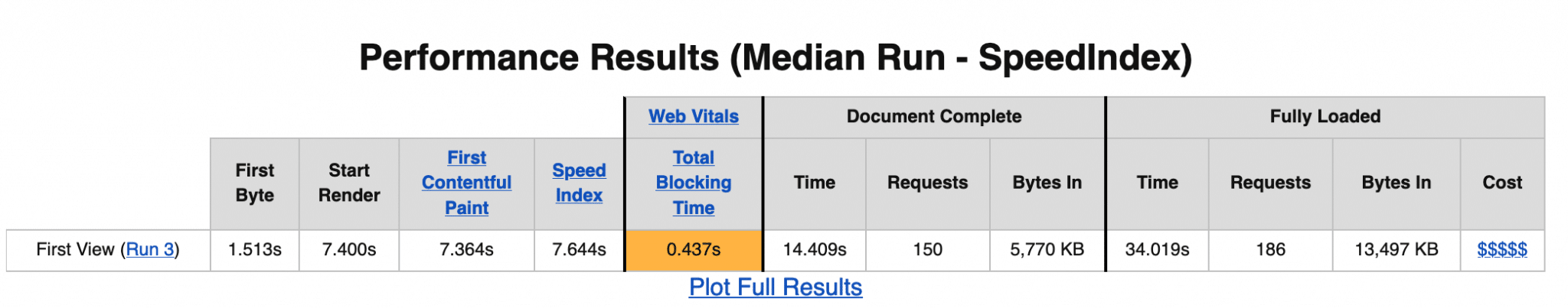 Test de la performance de Visual Composer avec WebPageTest.