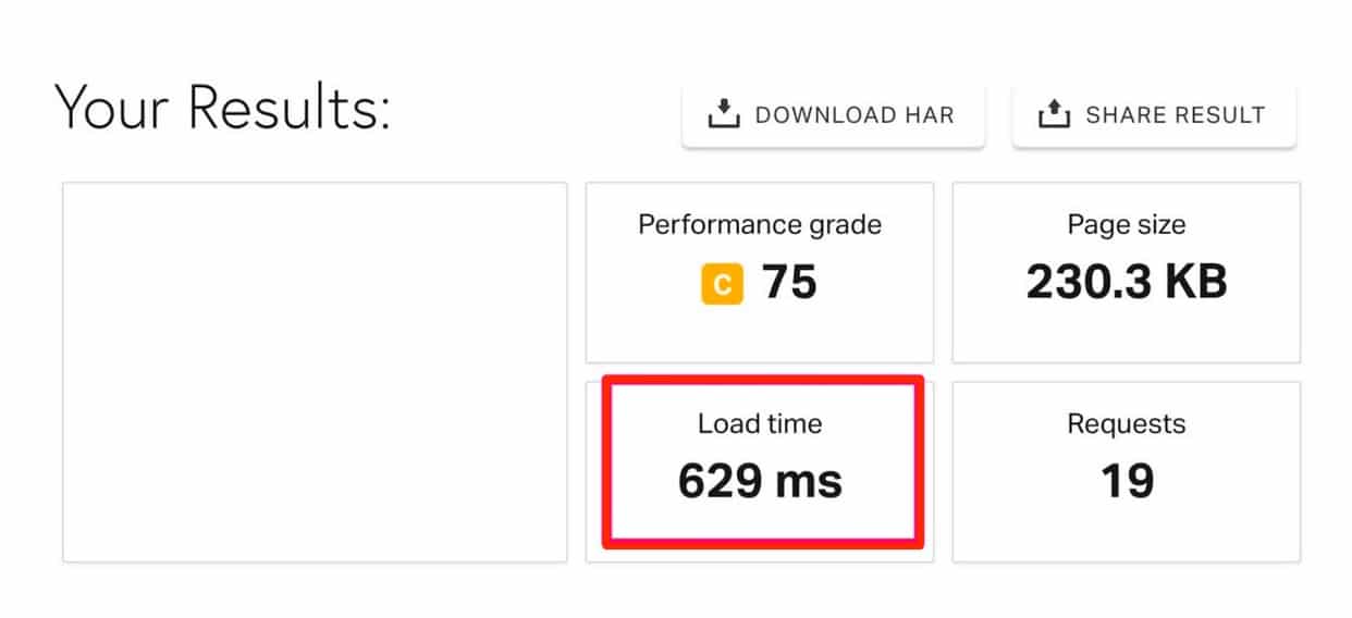 Test d'OceanWP sur Pingdom Tools.