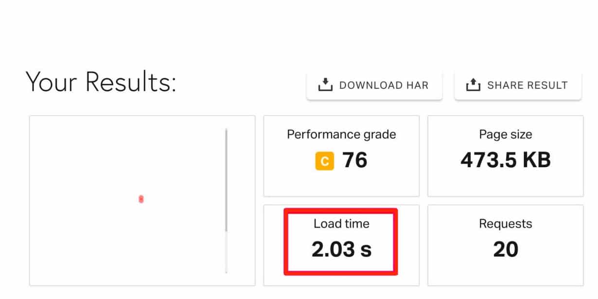 Test de Sydney sur Pingdom Tools.