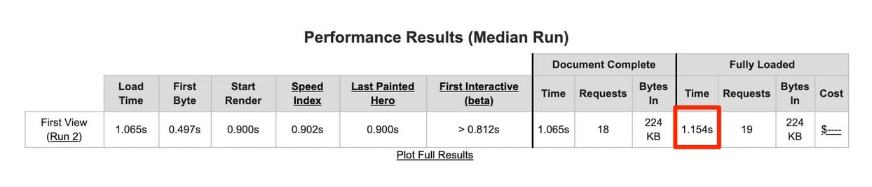 Test d'OceanWP sur WebPageTest.
