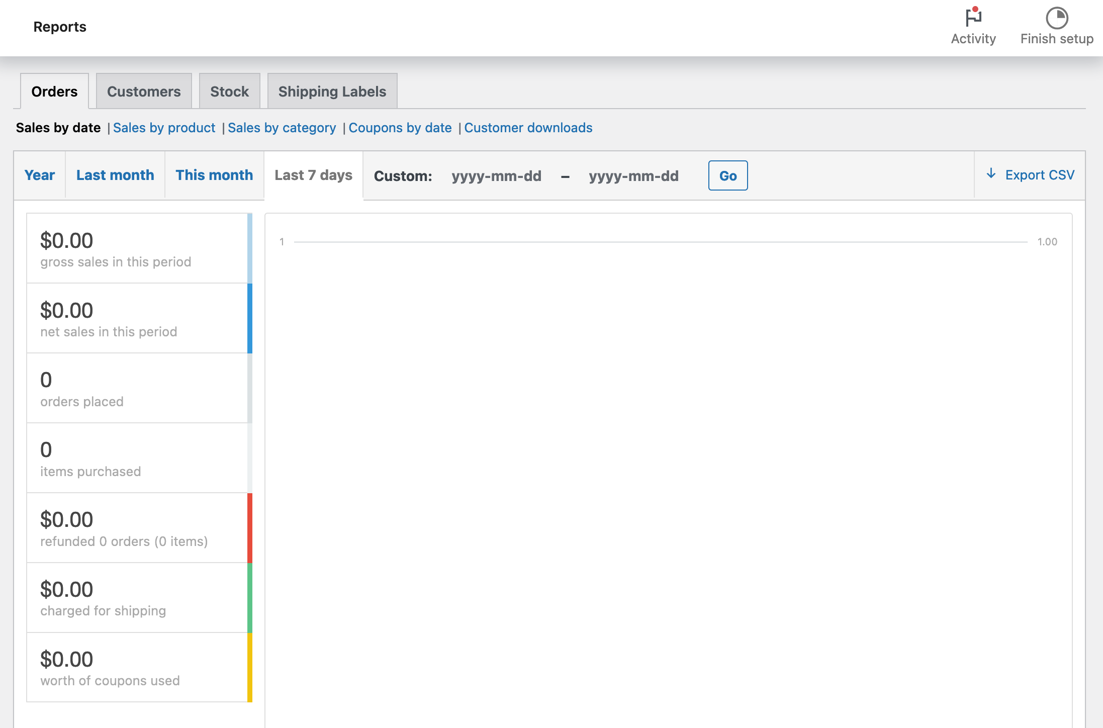 WooCommerce reports (analytics).