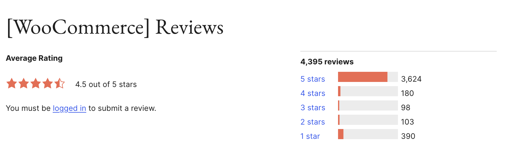 WooCommerce user reviews on the WordPress plugin directory.