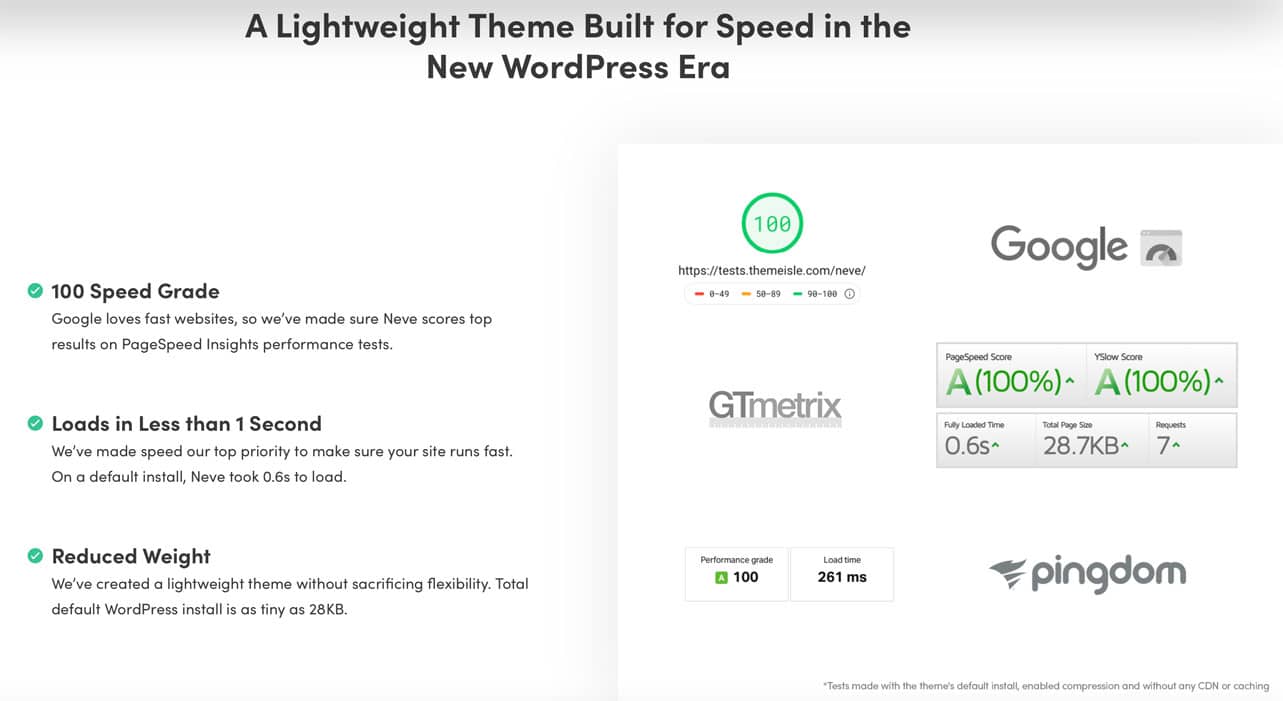 Performance results of the WordPress Neve theme.