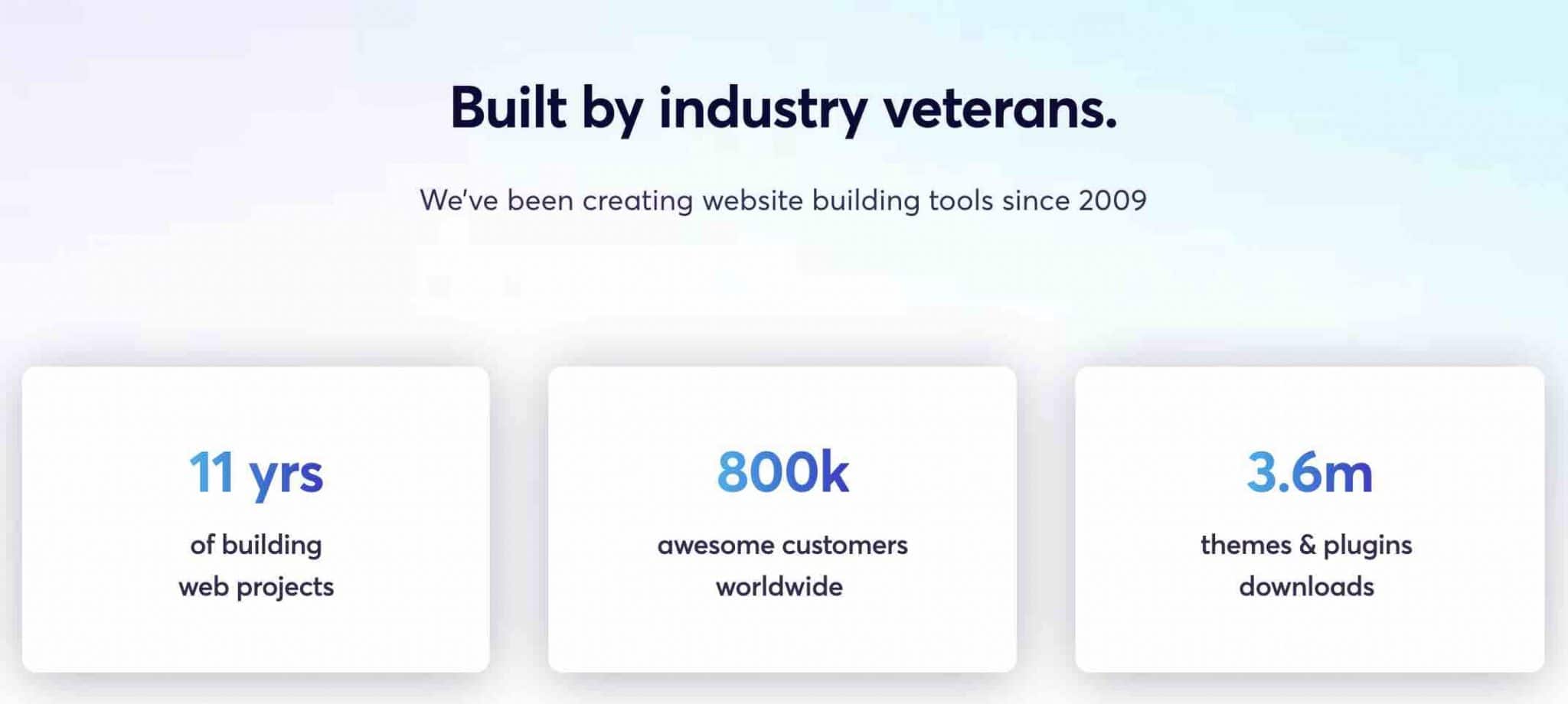 Les statistiques de ThemeFuse