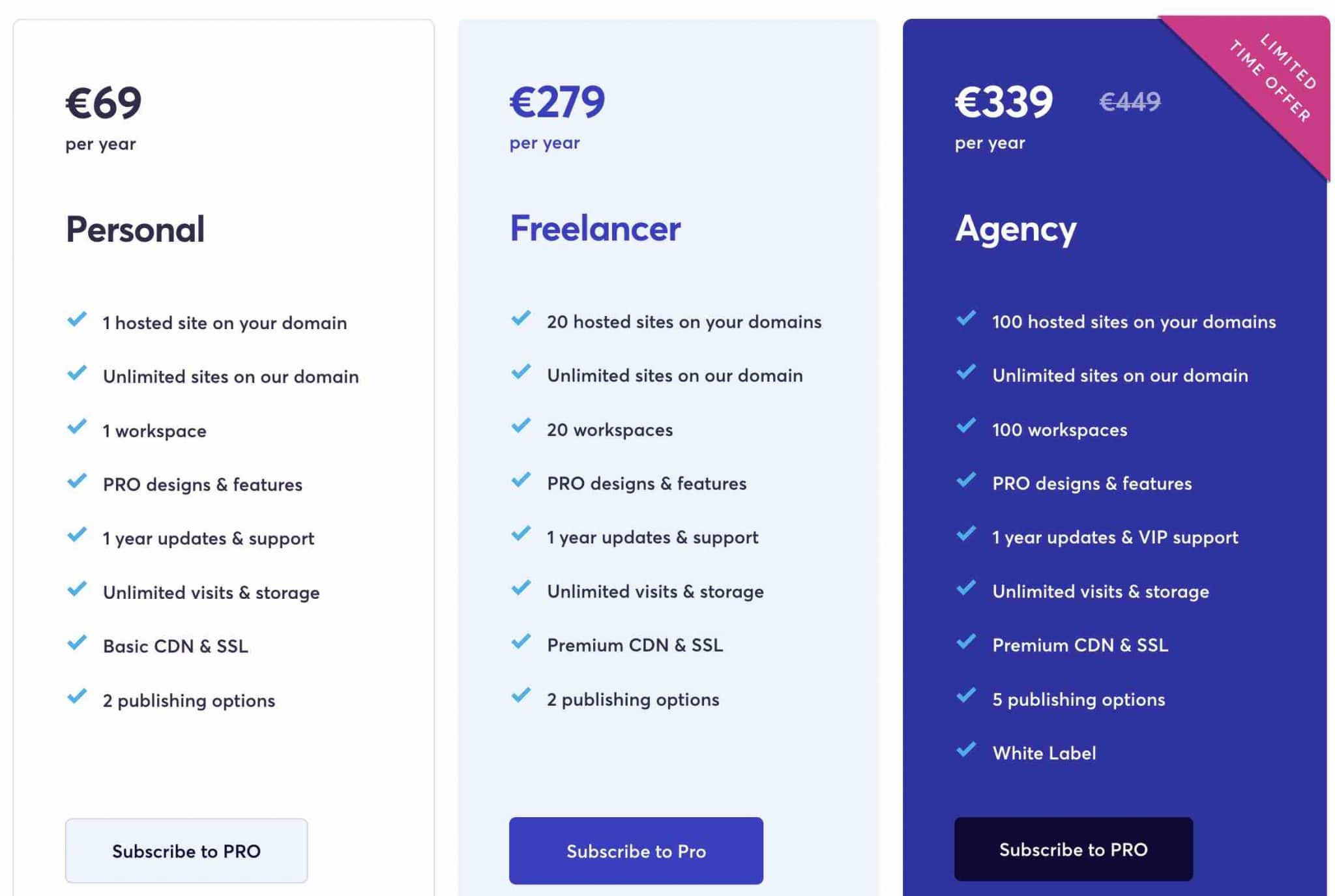 Les prix du Brizy Cloud