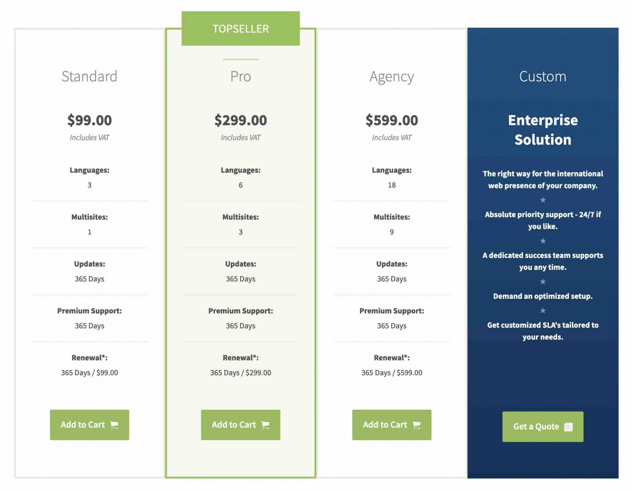The MultilingualPress prices.