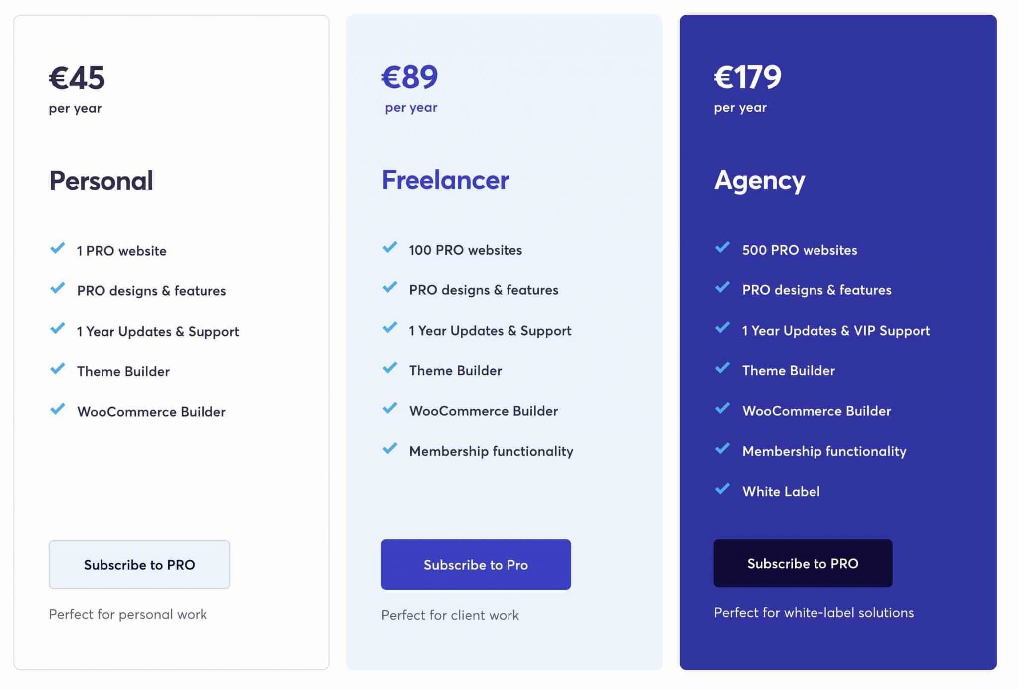 Tableau de prix de Brizy Pro