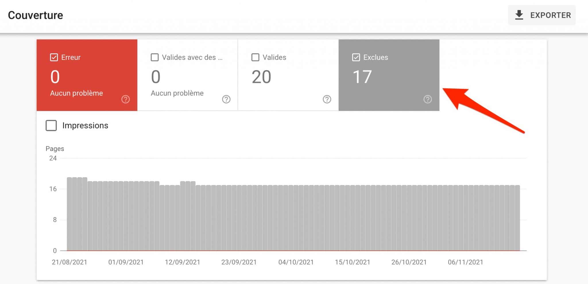 Le duplicate content sur la Google Search Console.