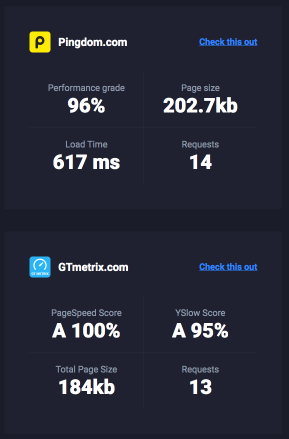 Performance of the Kava theme from Crocoblock on pingdom.com.