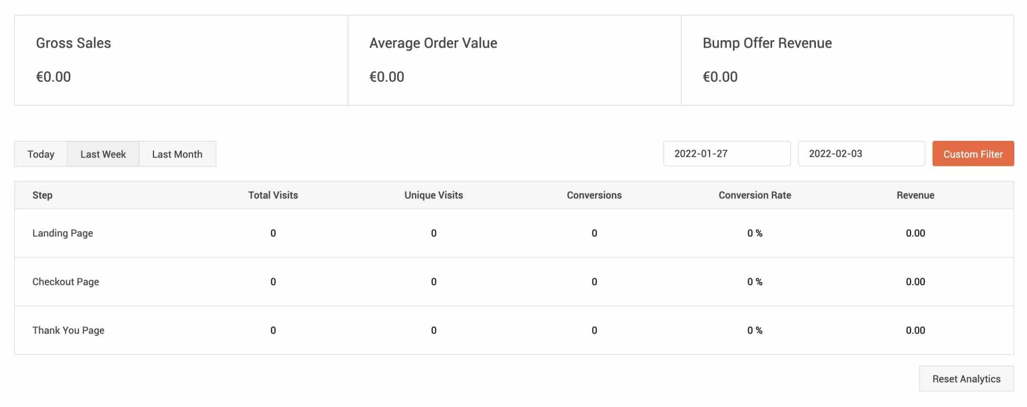 Les données analytiques proposées par Cartflows.