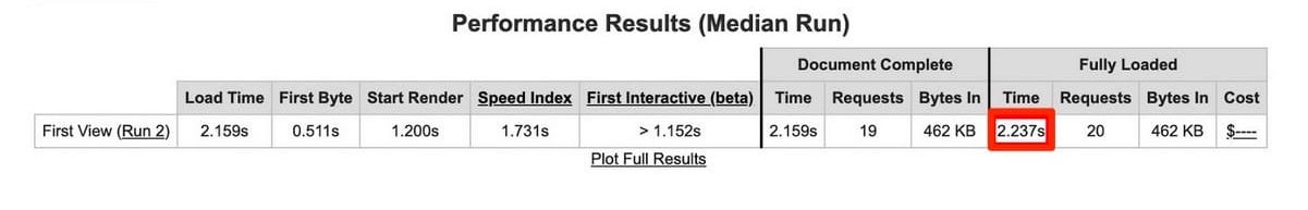 Test du thème Sydney sur WebPageTest.