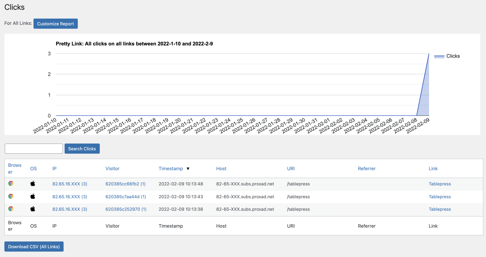 Overview of a report on the performance of your link.