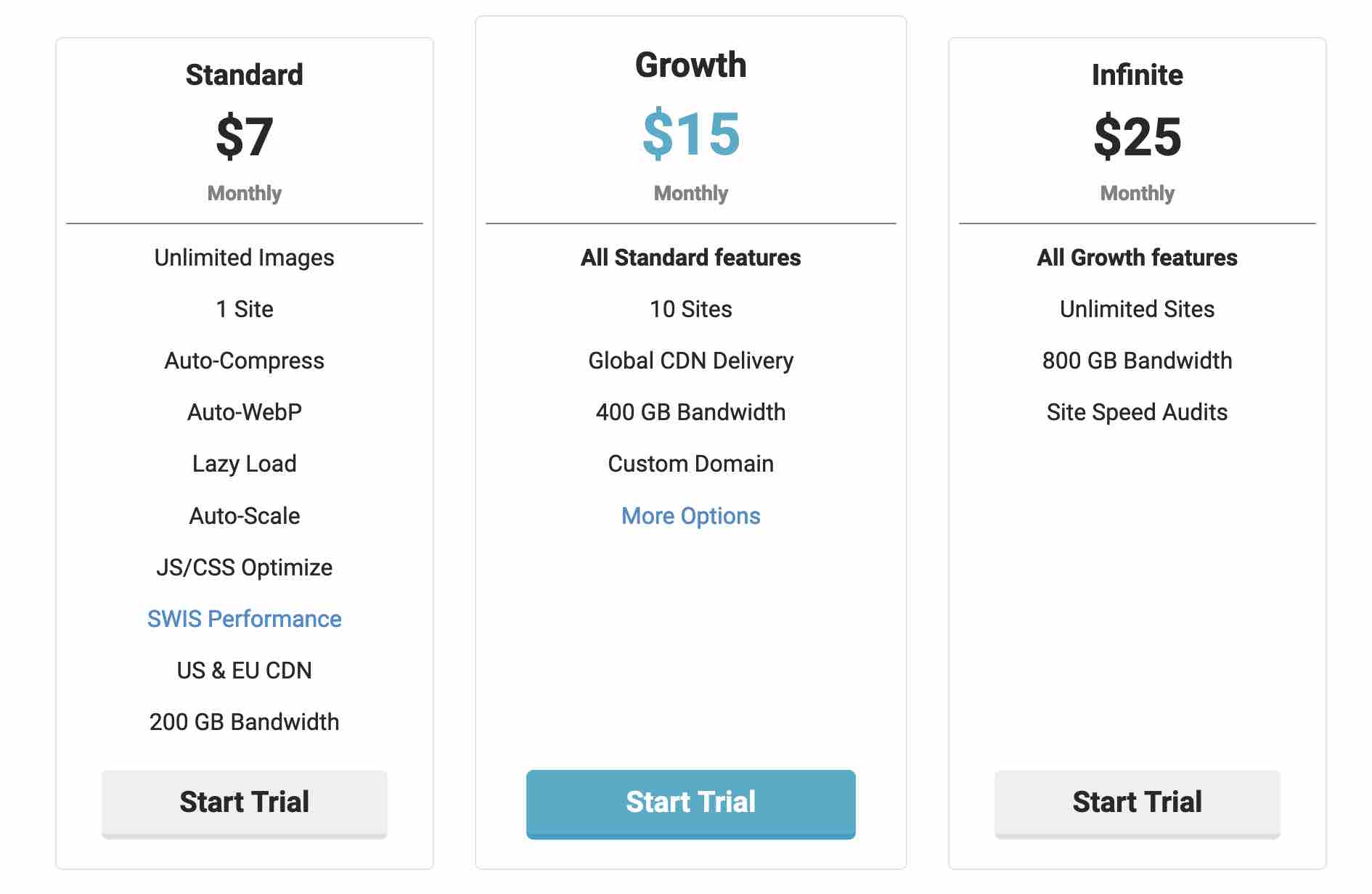 Les tarifs proposés par EWWW Image Optimizer.