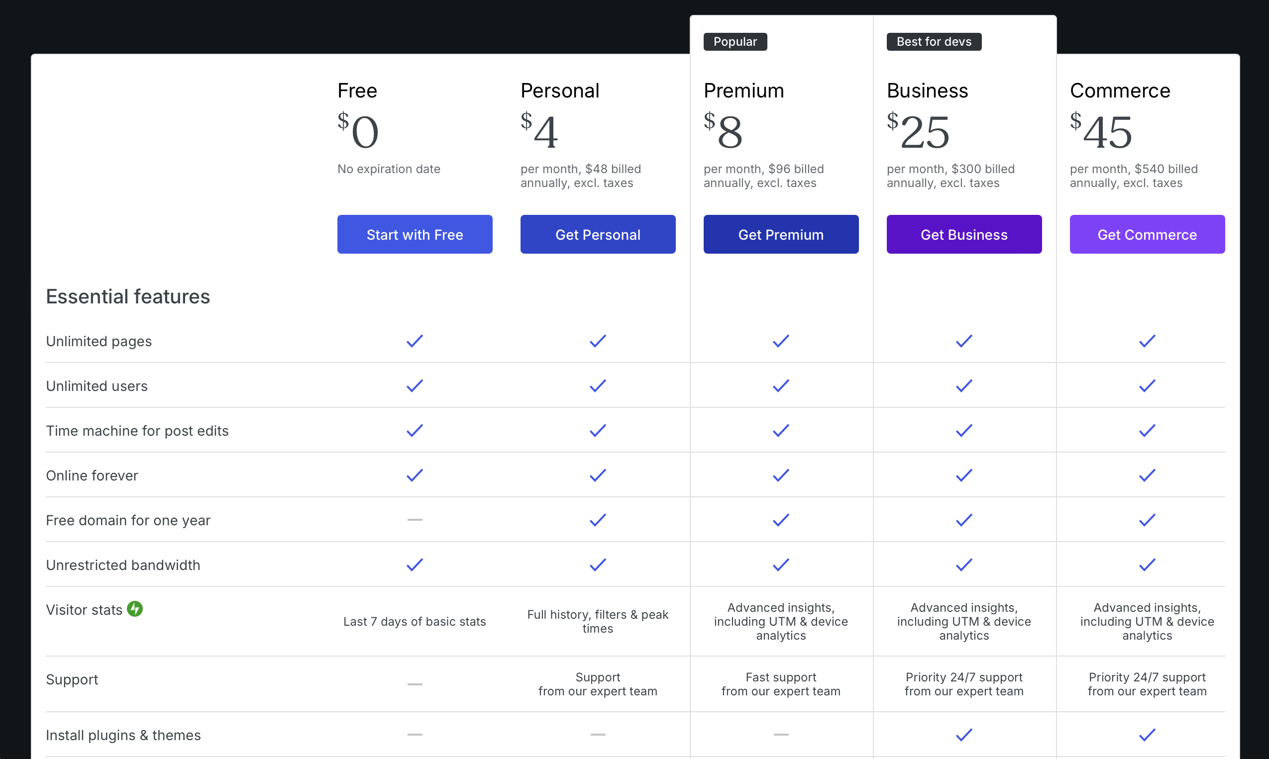 Plans and prices for WordPress.com.