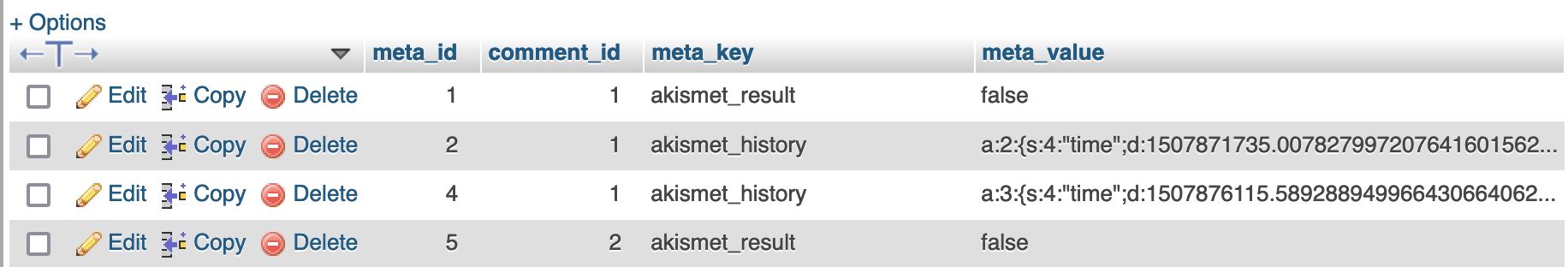 Table of the WordPress comment metadata.