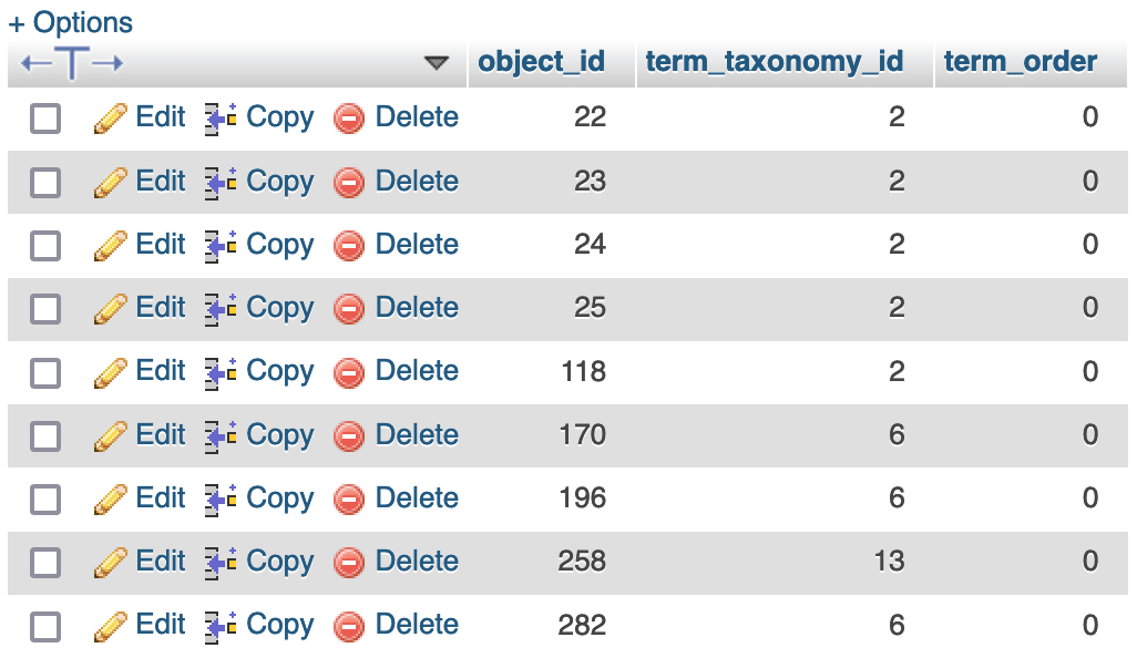 WordPress term_relationships table.