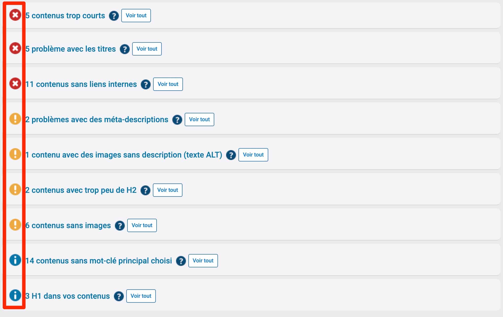Le plugin SEOKEY sur WordPress utilise un code couleur pour signaler l'importance des problèmes à corriger.