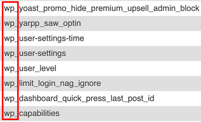 Changing the wp_usermeta table.