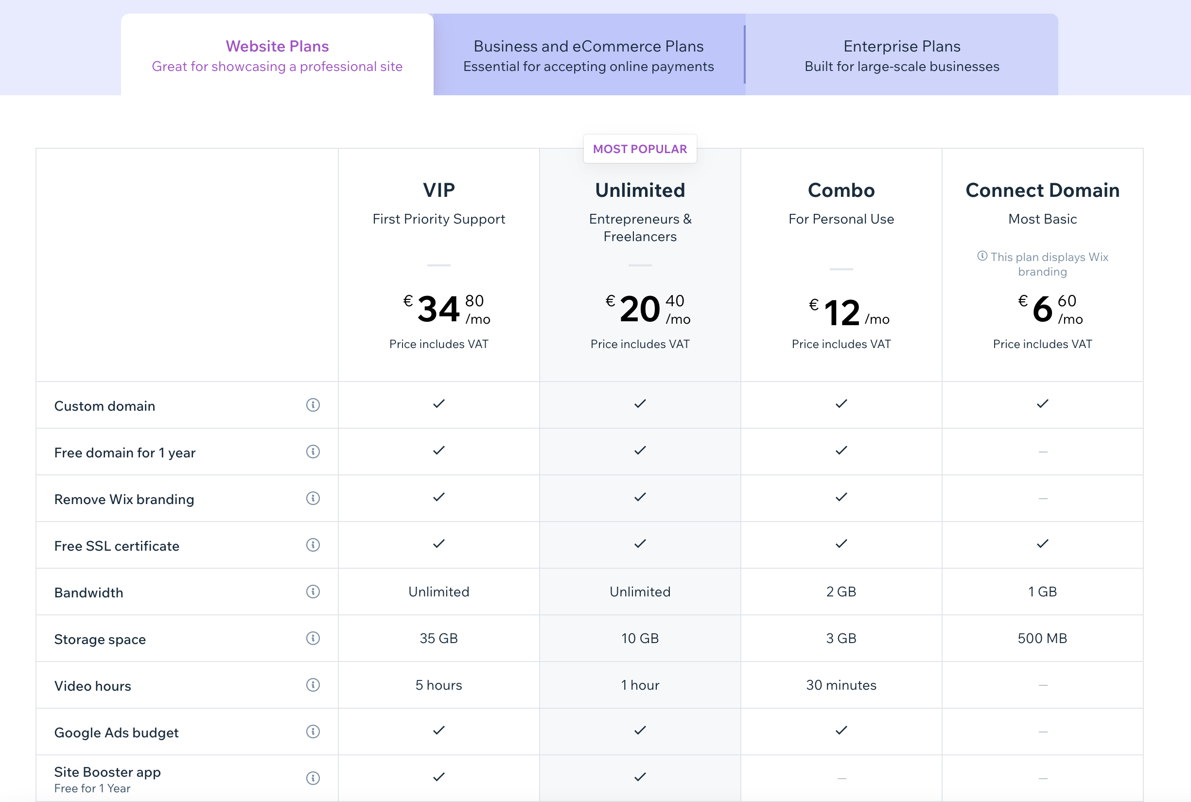 Pricing of the Wix website plans.