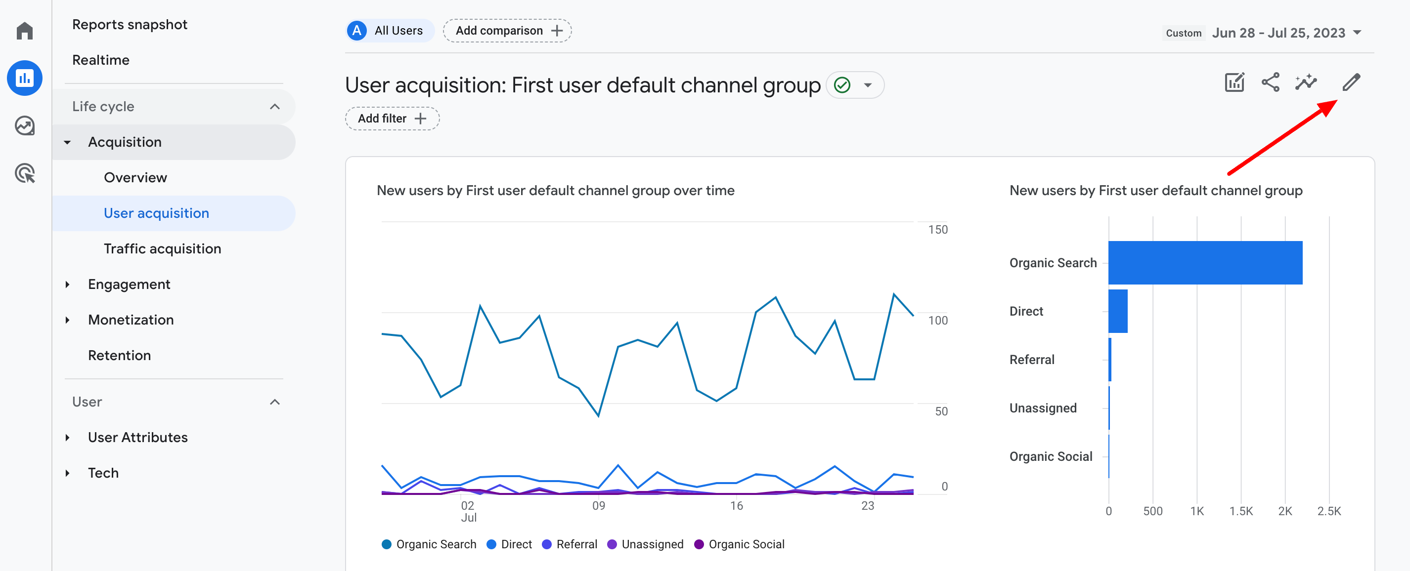 You can customize your report on Google Analytics.
