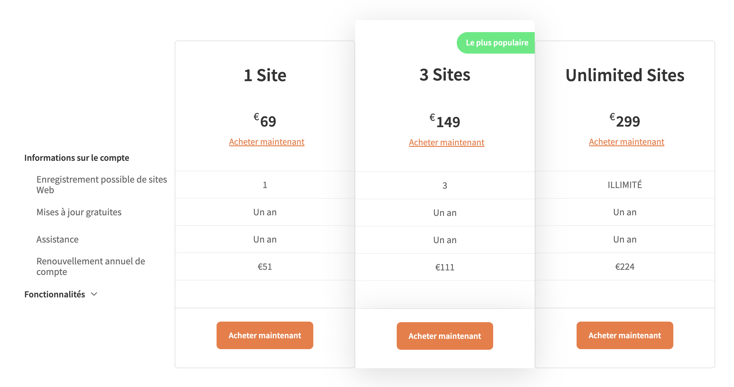 Le prix des licences de Toolset.