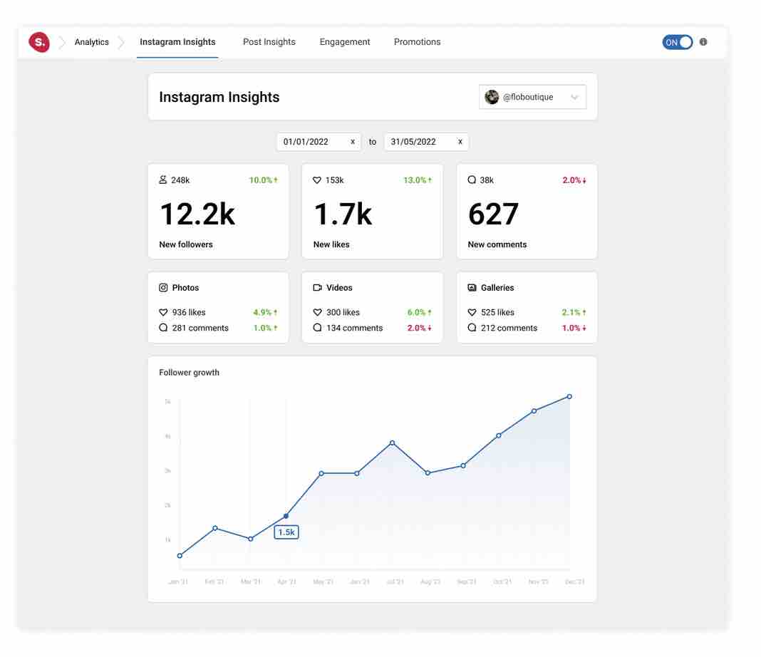 Spotlight Social Feeds donne accès à des statistiques détaillées en premium.