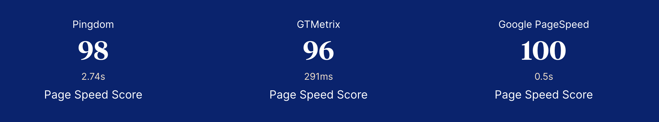 Les scores de performance de Spectra.