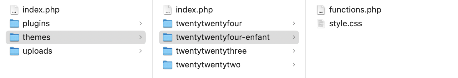 La structure d'un thème WordPress enfant.