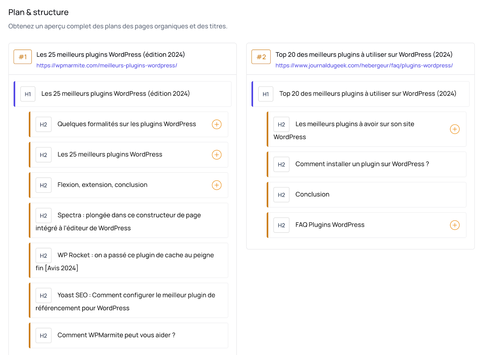 L'onglet "Plan & structure" de l'analyse de SERP.